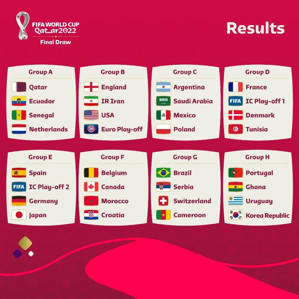 Daftar Unggulan piala dunia siapa yang bakal Juara?
