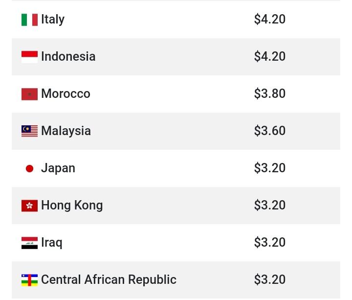 Shorten your links and Earn money! Get highest CPM rates! Minimum