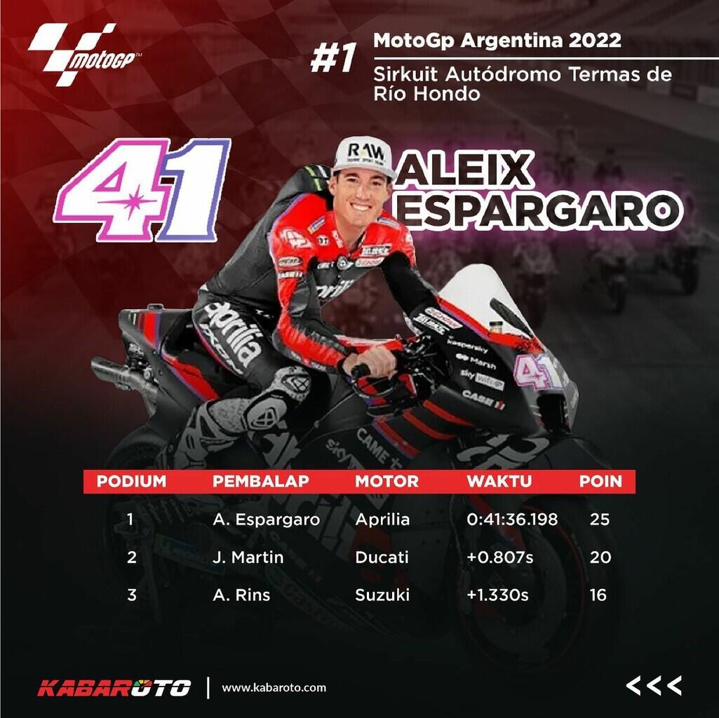 Hasil MotoGP Argentina 2022 : Aleix Espargaro Ukir Sejarah