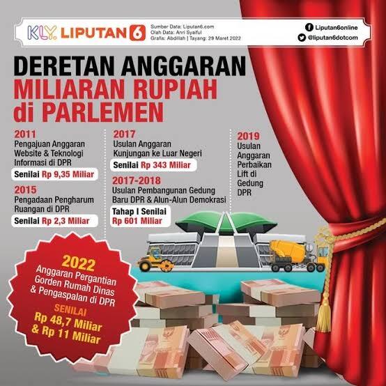 Pertalite Dan Gas 3kg Ikutan Naik Secara Bertahap, Gaji Kok Tidak Ikutan Naik?