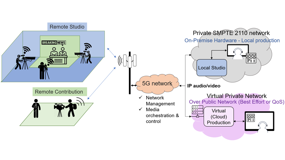 Bagaimana Teknologi 5G Mempengaruhi Industri Radio Pertelevisian?