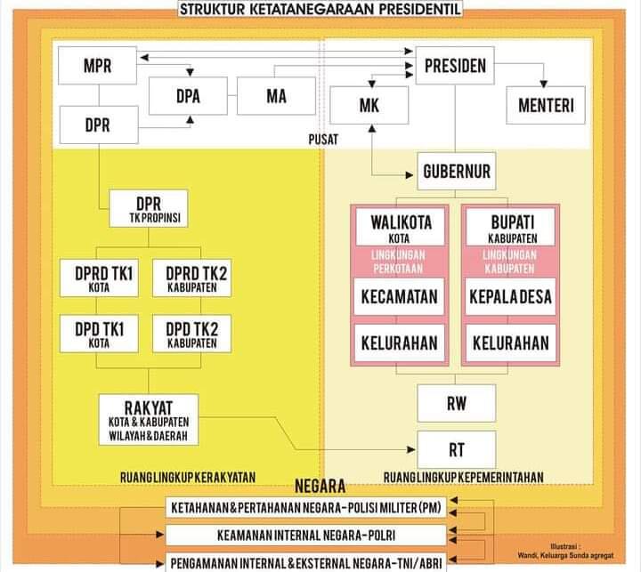 PEMERINTAH Vs RAKYAT