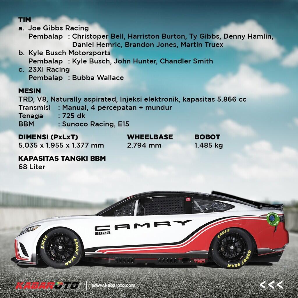 Toyota TRD Camry Siap Ikutan Balap Nascar 2022