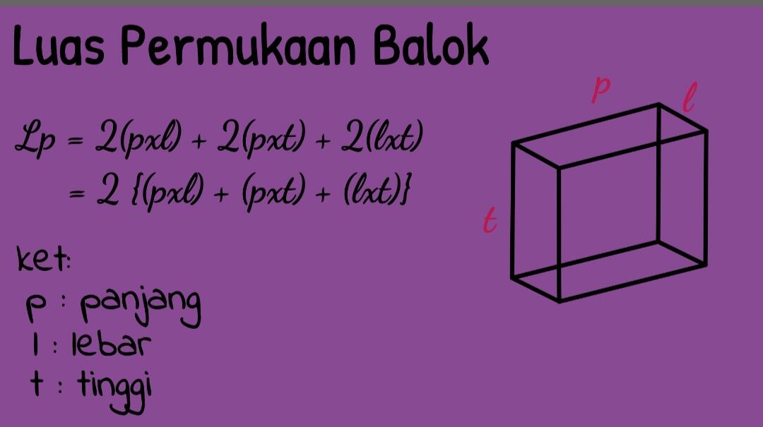 Pengertian, Sifat Dan Rumus Pada Balok
