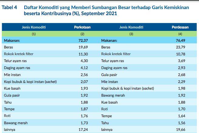 Semua Harga Naik! 'Tsunami' Inflasi Jadi 'Tsunami' Derita