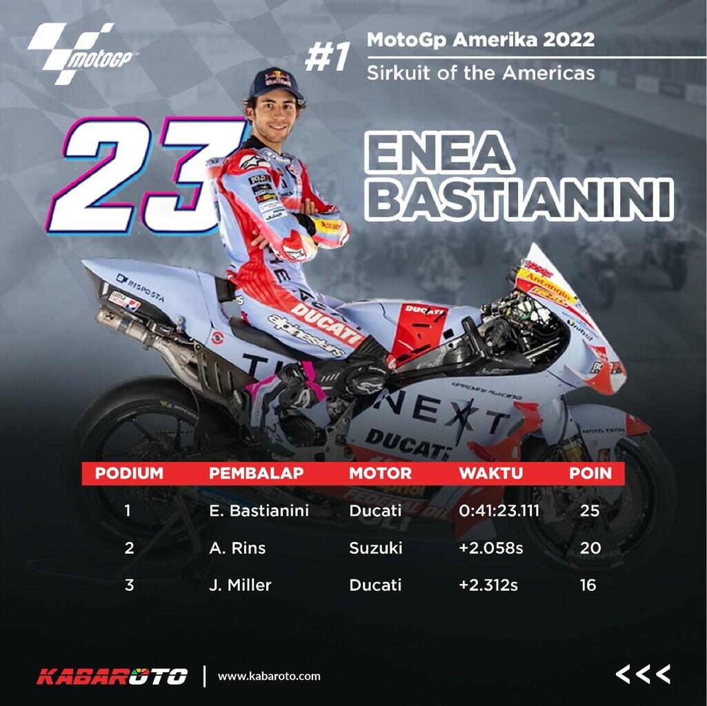 Enea Bastianini Raih Podium Di MotoGP Amerika, Bikin Bangga Indonesia