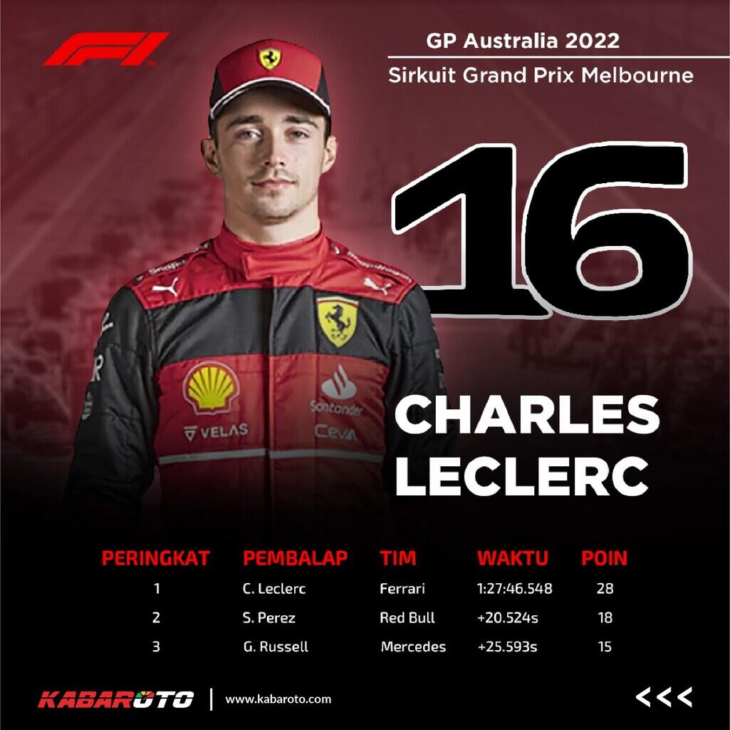 Charles Leclerc Kuasai Puncak Klasemen Usai Podium Di Australia
