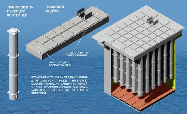 Terkonfirmasi | Drone Bayraktar Ukraina Disengat Rudal Milik Frigate Admiral Essen