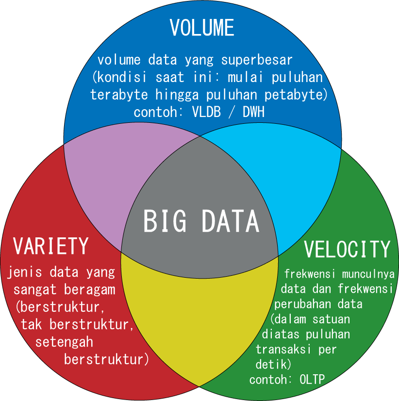 Big Data? Ngurus Dokumen Aja Masih Disuruh Fotokopi e-KTP