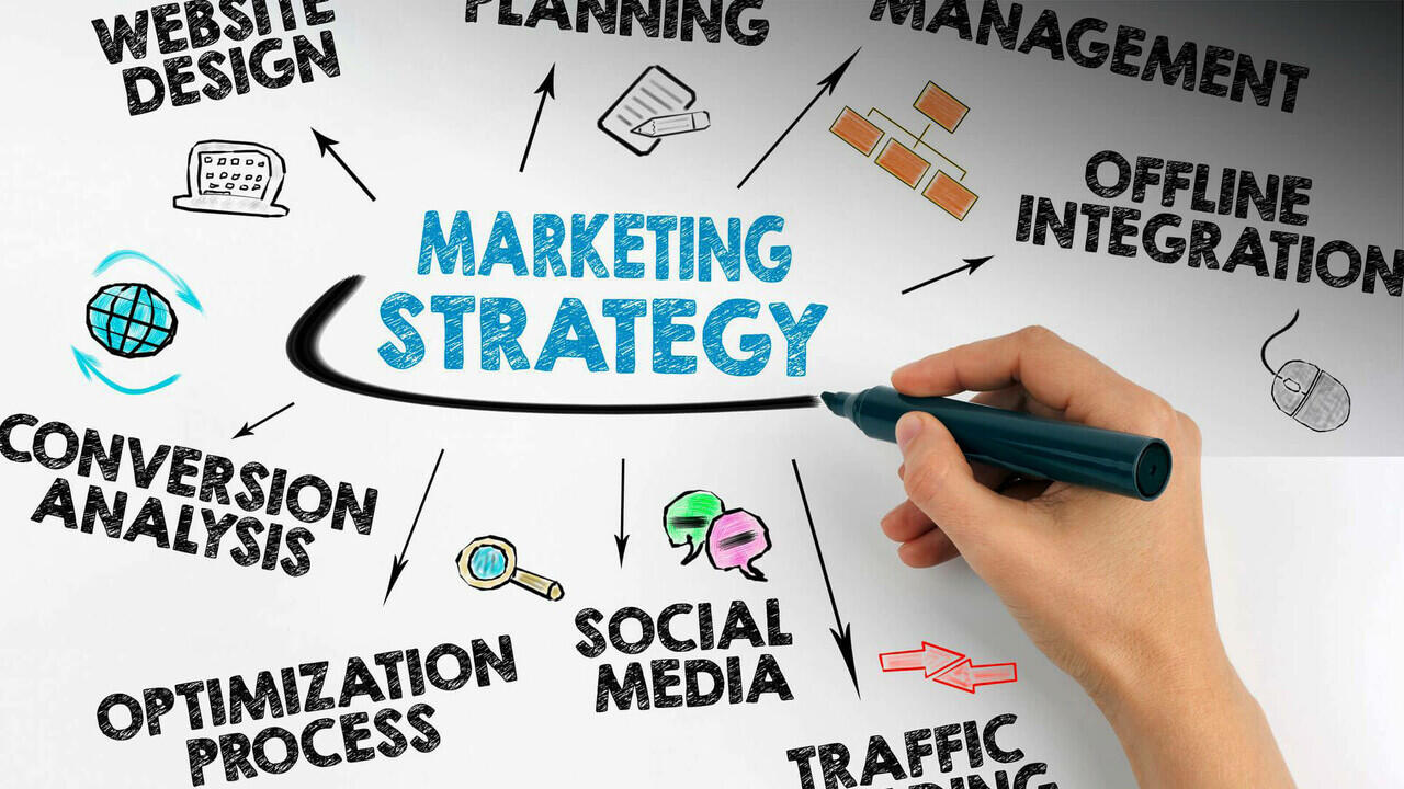 Strategi Marketing Paling Efektif Untuk Bisnis Tipe B2B Dan B2C | KASKUS