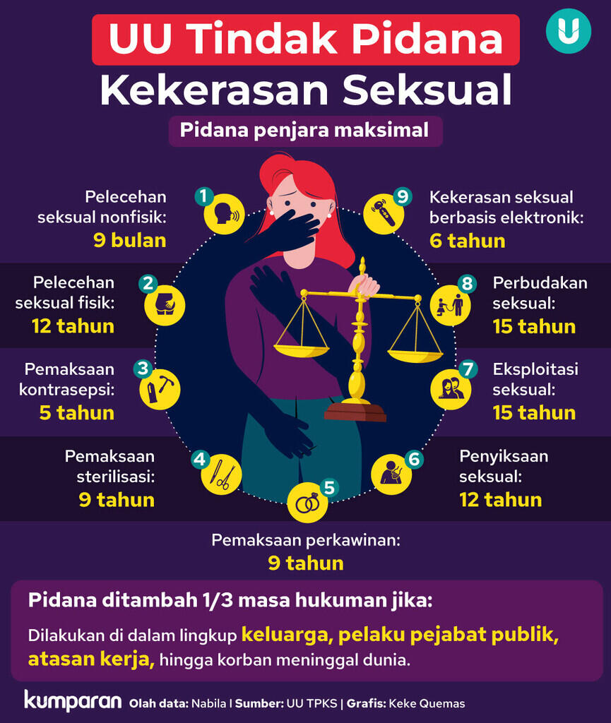 Puan: Pemerintah Harus Segera Susun Aturan Turunan UU TPKS
