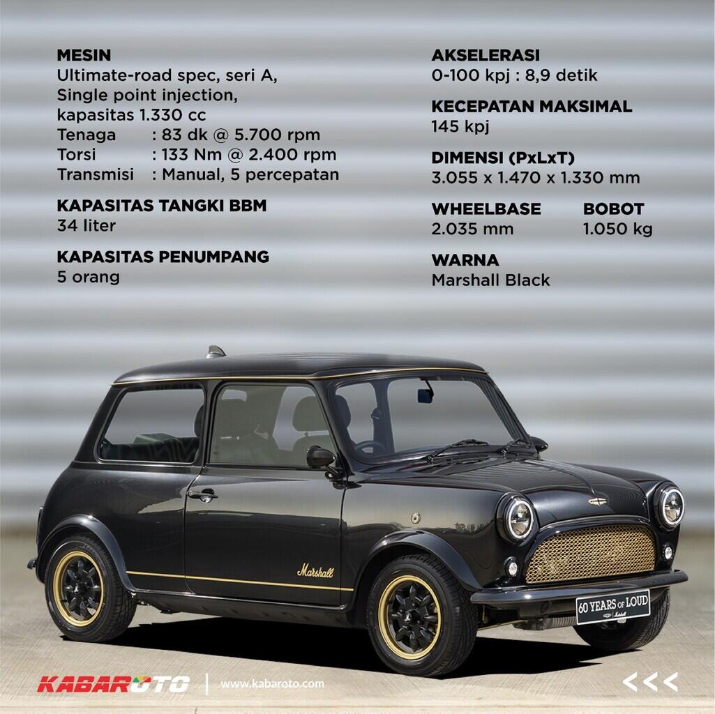 Mini Remastered Marshall Edition, Penyemangat Industri Musik