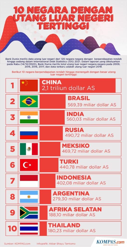 Sri Lanka Bangkrut, Apakah Indonesia Akan Menyusul?