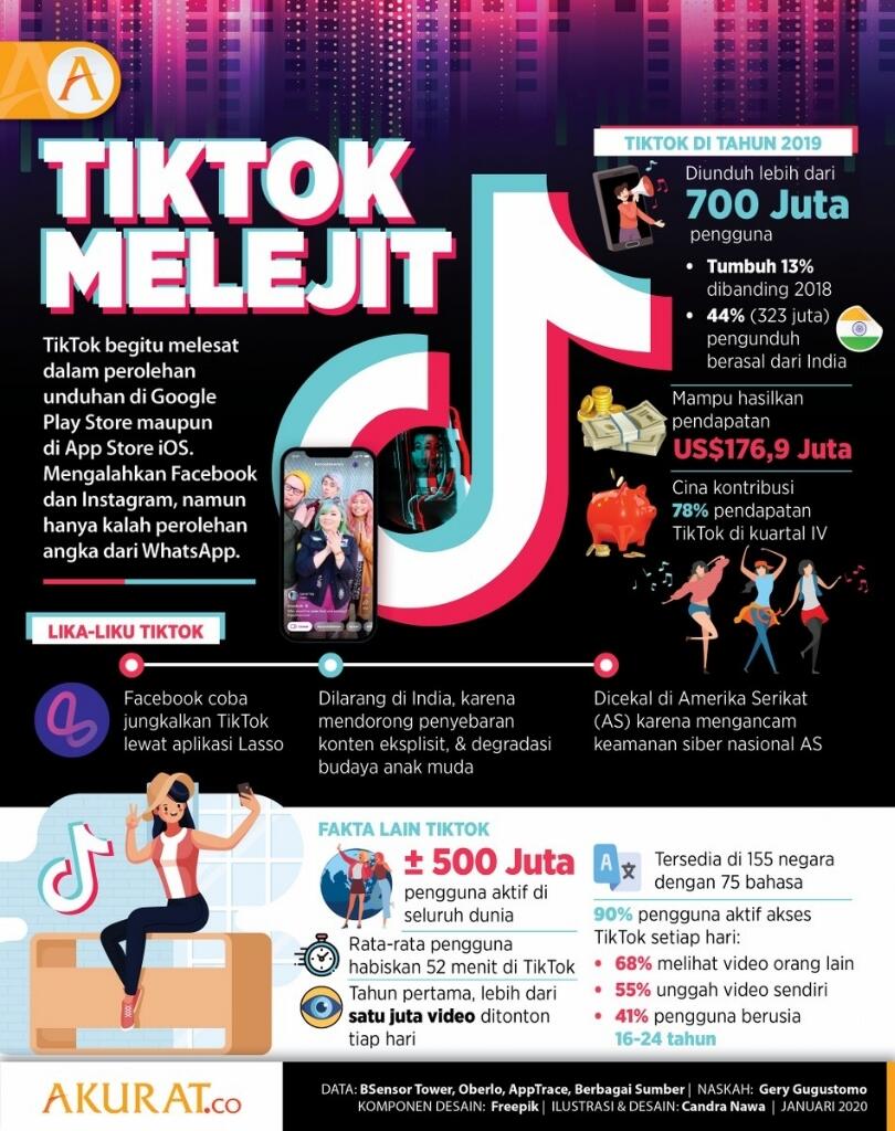 Lagu TikTok Indonesia Mendunia! Kok Bisa?