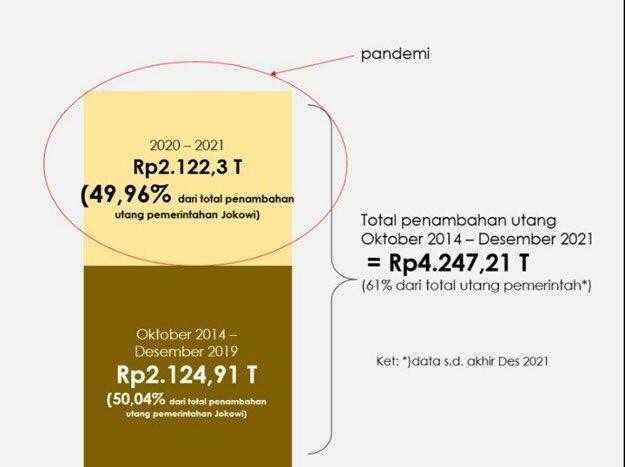 Utang Rp7 Ribu T, Ruhut: Tak Masalah Asalkan untuk Pembangunan Bermanfaat bagi Rakyat