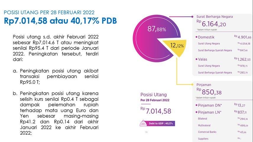 Utang Rp7 Ribu T, Ruhut: Tak Masalah Asalkan untuk Pembangunan Bermanfaat bagi Rakyat