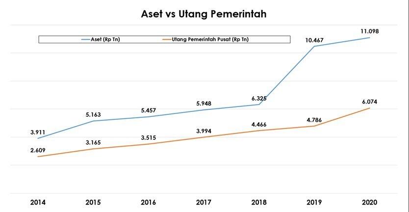 Utang Rp7 Ribu T, Ruhut: Tak Masalah Asalkan untuk Pembangunan Bermanfaat bagi Rakyat