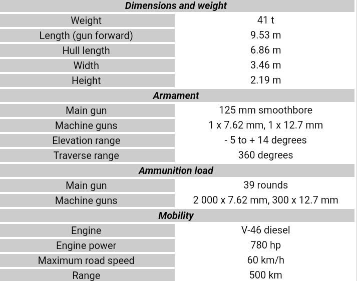 Leopard 1 Bersiap Menuju Ukraina, Apakah Si Macan Tutul Tua Ini Mampu Melawan T-72 ?