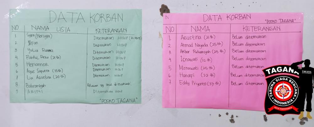 Bangunan Alfamart Roboh di Kalsel, Belasan Orang Terjebak