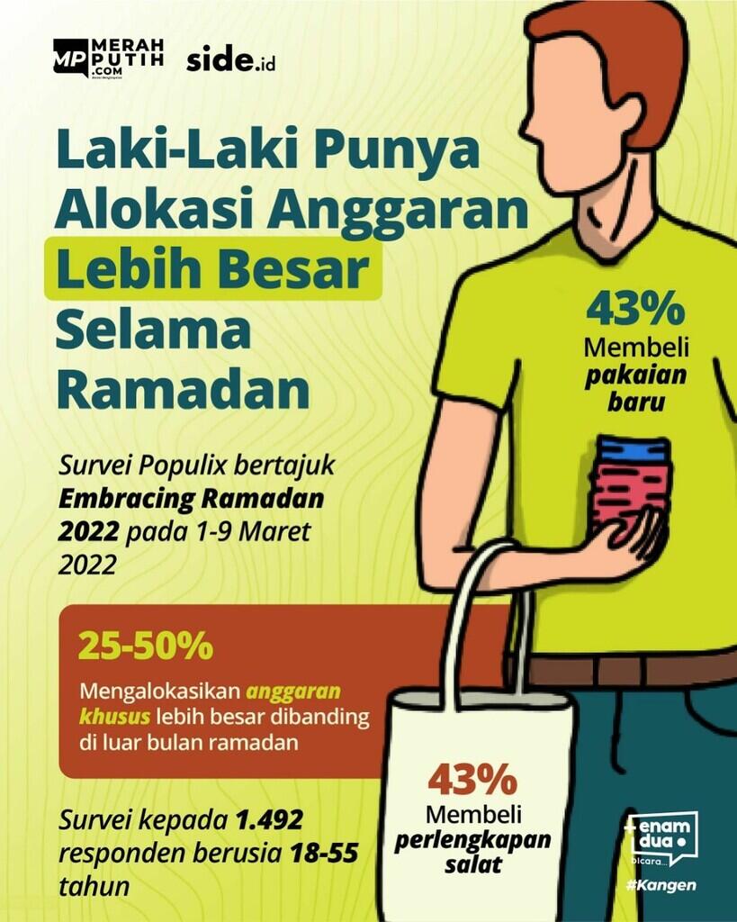 Safari Ramadan, Prabowo Temui Habib Luthfi Bahas Masa Depan Indonesia