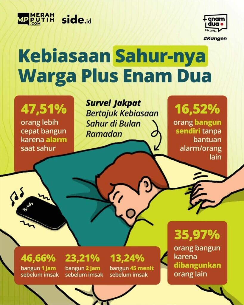 Safari Ramadan, Prabowo Temui Habib Luthfi Bahas Masa Depan Indonesia
