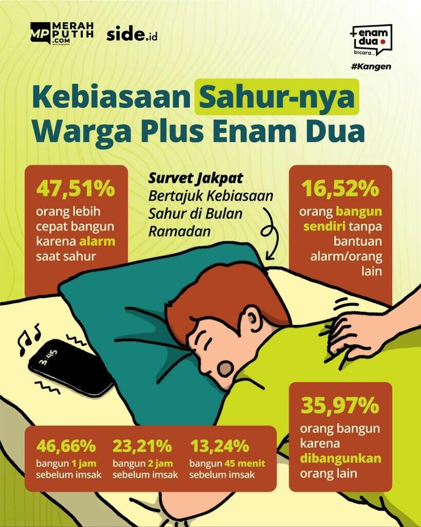 Safari Ramadan, Prabowo Temui Habib Luthfi Bahas Masa Depan Indonesia