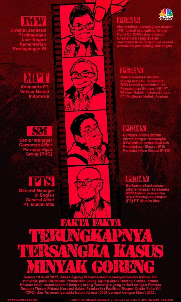 KPK Ngaku Kalah Cepat dari Kejagung Soal Mafia Minyak Goreng, Emang Balapan?