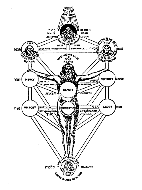 ILLUMINATI : Konspirasi “Yahudi” #Part 2
