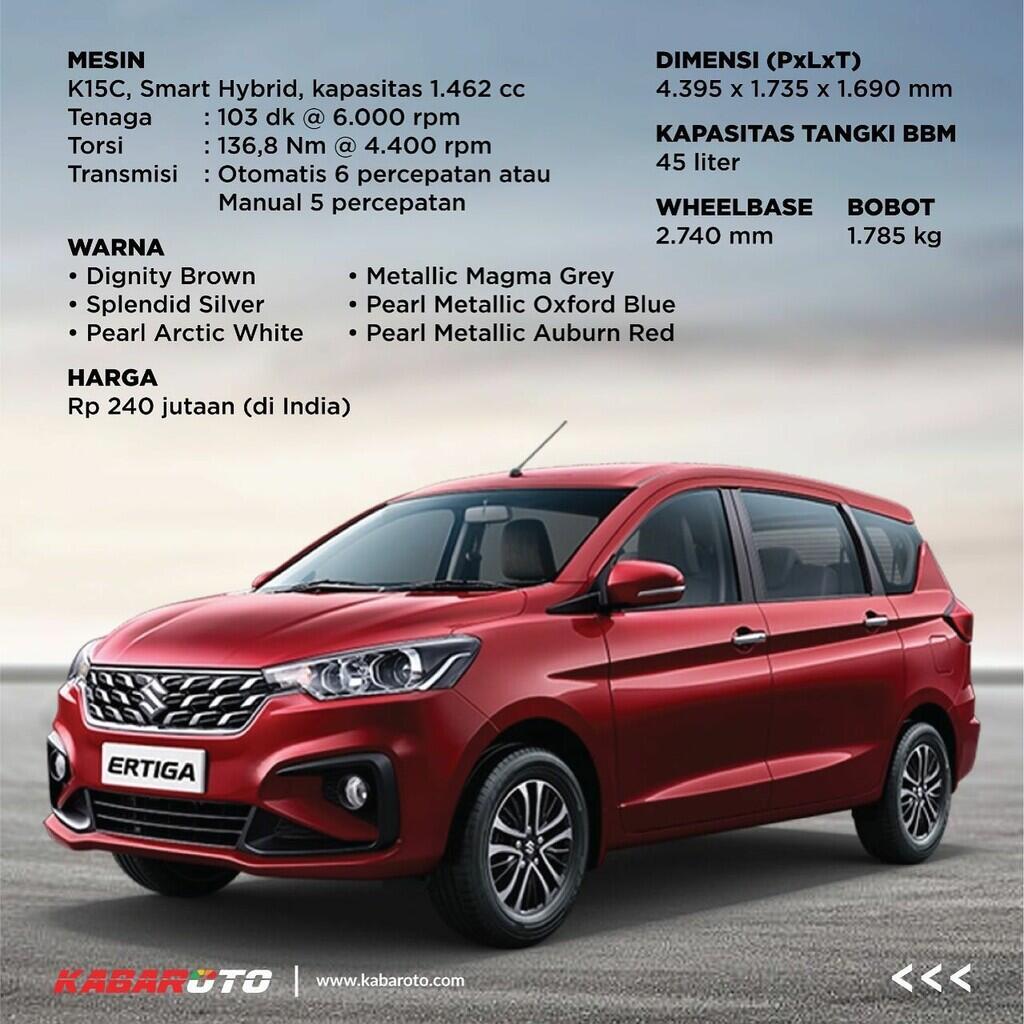 Suzuki Ertiga Facelift 2022 Hadir Di India, Ubahan Minor Fitur Lebih Banyak