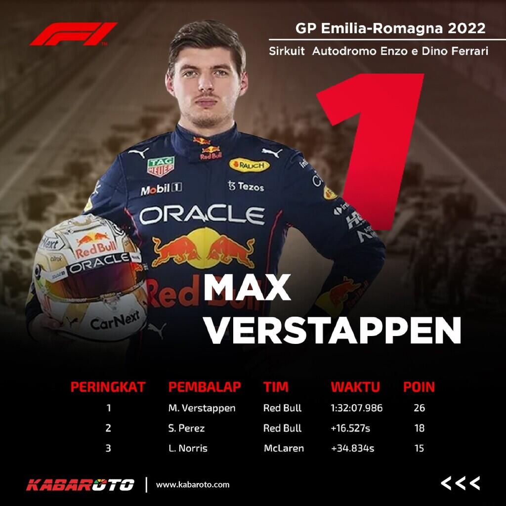 Menang F1 Emilia Romagna 2022, Max Verstappen Diganjar Penghargaan Bergengsi