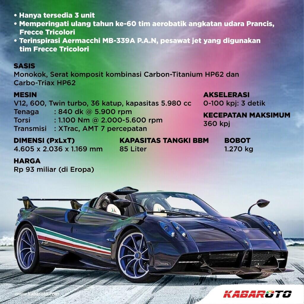 Bisa Dihitung Jari, Ini Pagani Huayra Tricolore