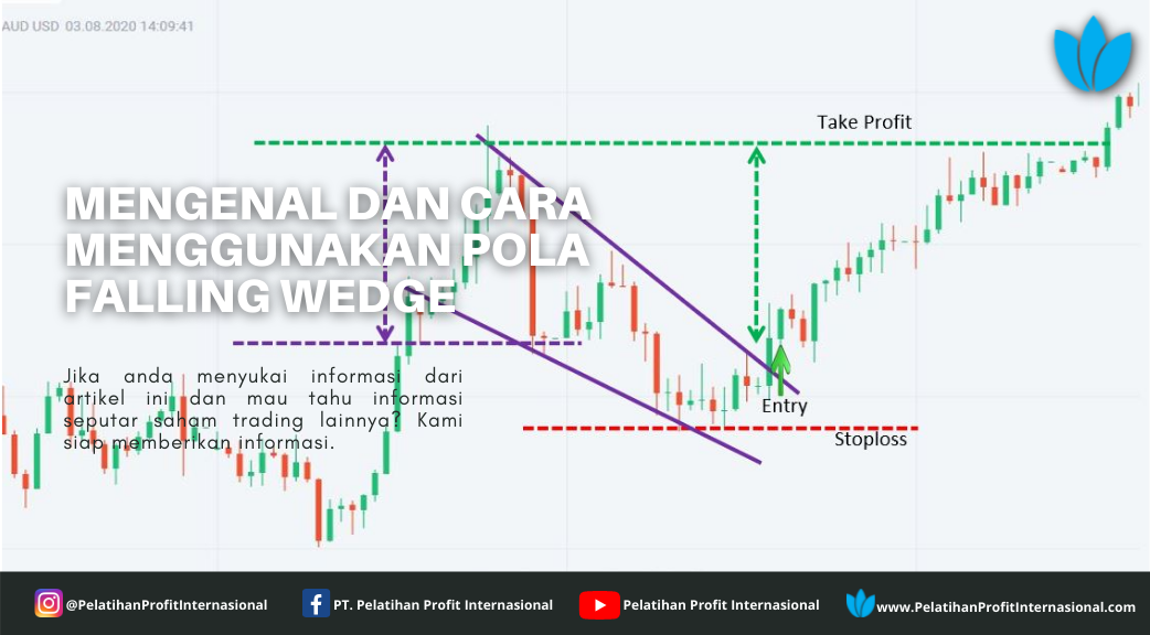 Mengenal Dan Cara Menggunakan Pola Falling Wedge