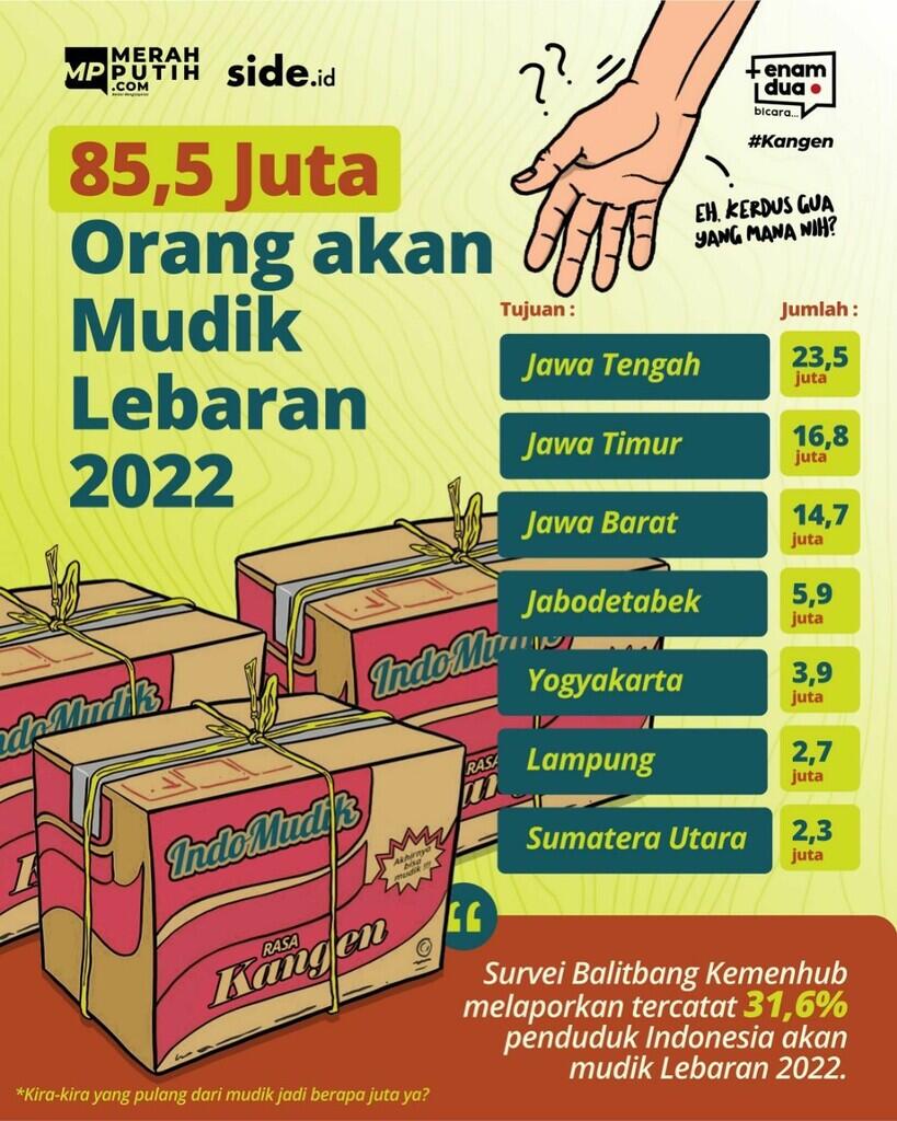 Cara Polisi Urai Kemacetan Mudik di Pelabuhan Merak