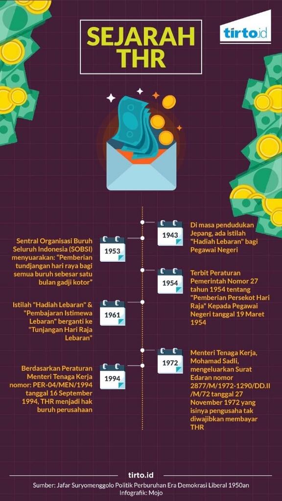 Sejarah THR (Tunjangan Hari Raya), Didukung Oleh PKI