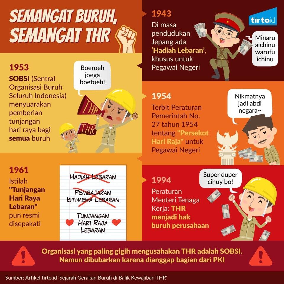 Sejarah THR (Tunjangan Hari Raya), Didukung Oleh PKI