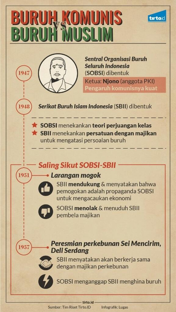 Sejarah THR (Tunjangan Hari Raya), Didukung Oleh PKI