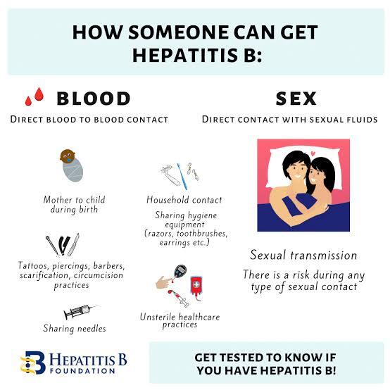 Waspada, Kenali Sistem Penularan Hepatitis &quot;A,B,C, D, E&quot; dan Bahaya Superinfeksi-nya