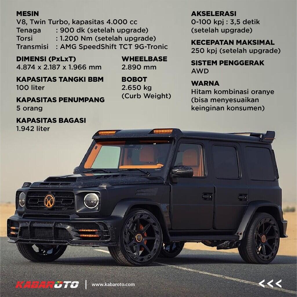 Mansory Gronos Evo S P900 Torsi Sentuh 1.200 Nm