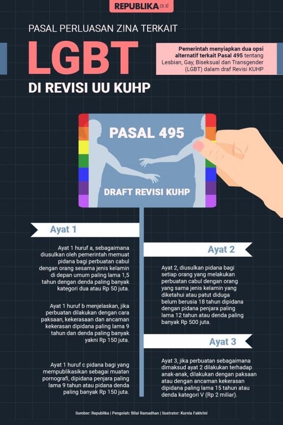 LGBT Dan Zina Disanksi Hukum, Setuju Gak?