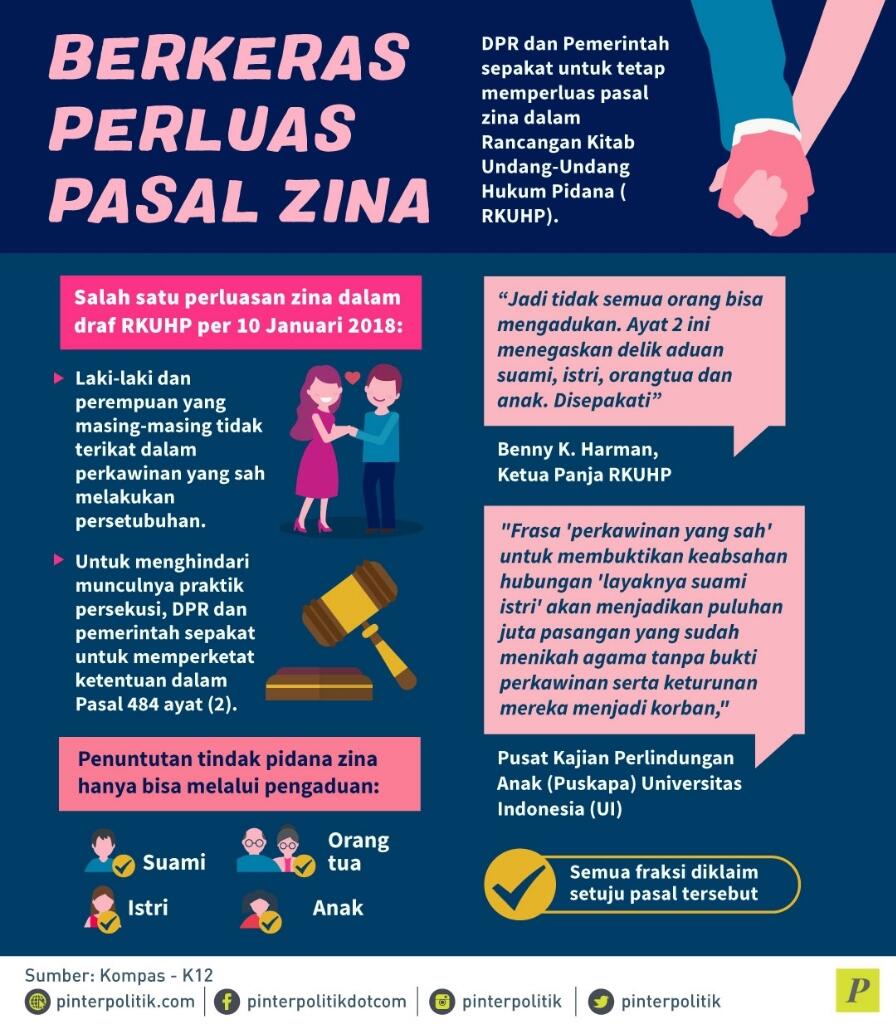 LGBT Dan Zina Disanksi Hukum, Setuju Gak?