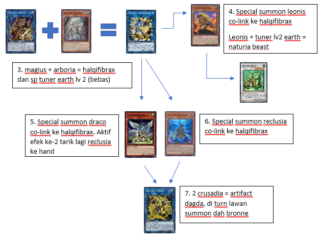 Tips &amp; Trick Yu-Gi-Oh!