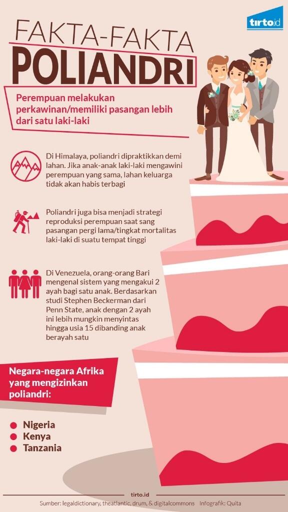 Kenapa Orang Indonesia Tidak Setuju Dengan Poliandri? Hingga Statusnya Harus Di Usir