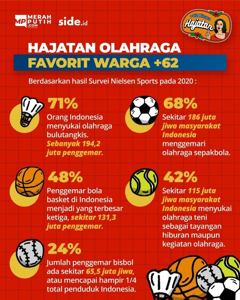 MotoGP, Olahraga Mahal Hingga Miliaran Rupiah