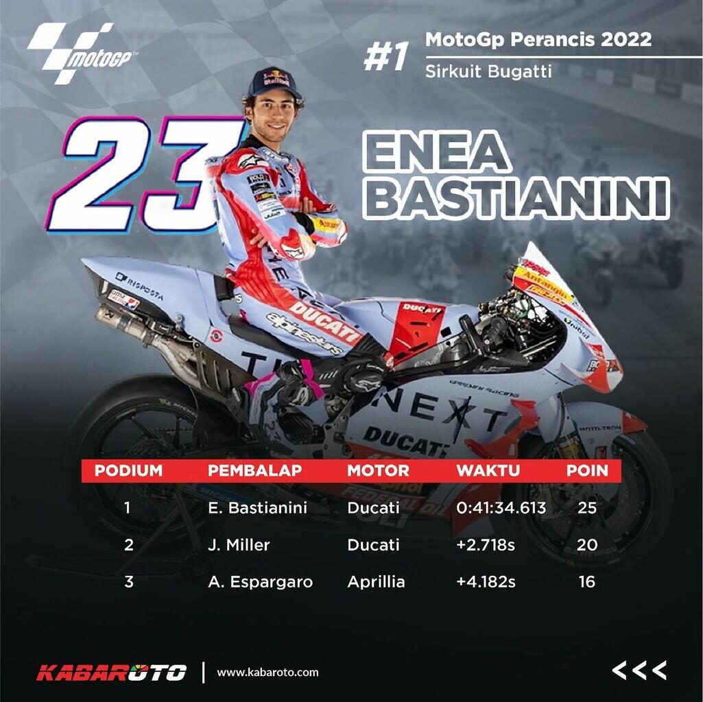 Enea Bastianini Podium Di MotoGP Prancis, Ini Harapan Sponsor