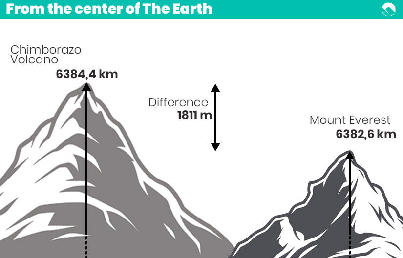 10 FAKTA geografi dunia yang MENGEJUTKAN