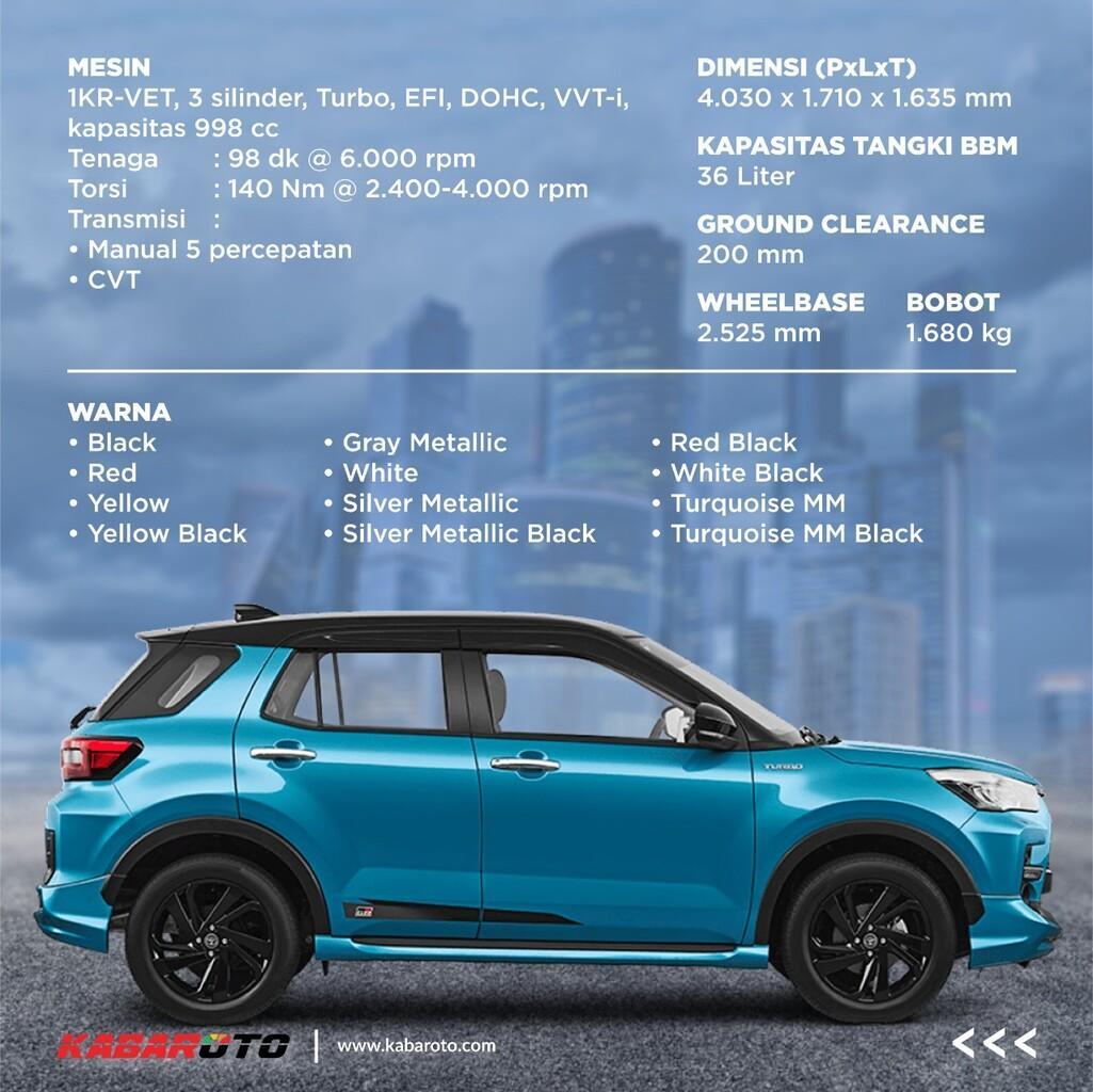 Profil Toyota Raize