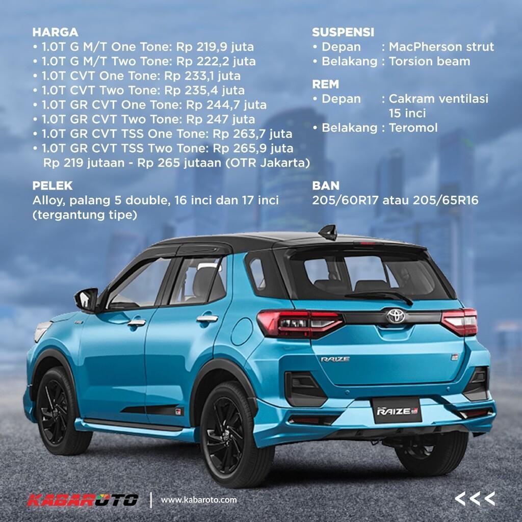 Profil Toyota Raize