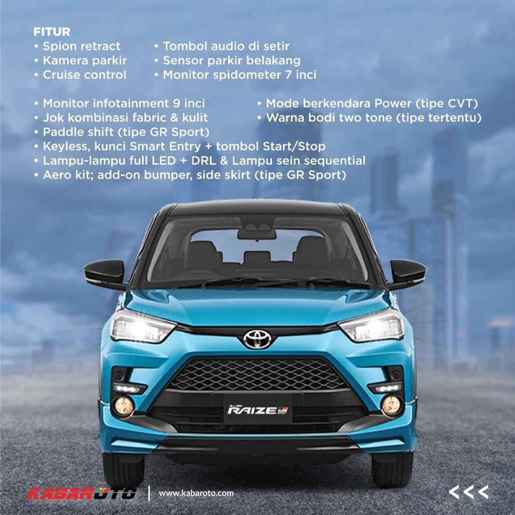 Profil Toyota Raize