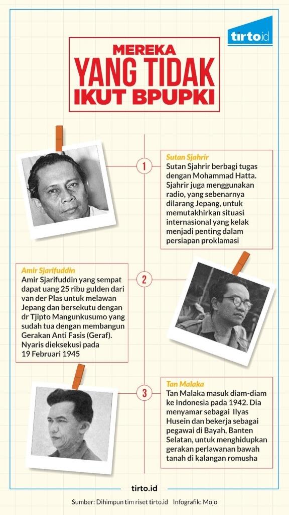 Orang-orang Kiri Yang Memerdekakan Indonesia Termasuk Sukarno-Hatta?