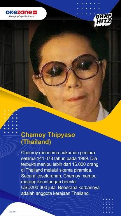 Chamoy Thipyaso, Mendapat Hukuman Penjara Terlama Di Dunia, Yaitu 141.078 tahun. 